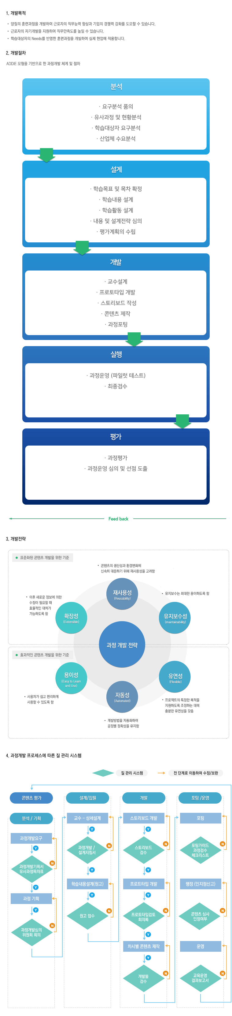과정개발절차